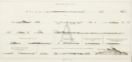 Three views of the Admiralty Isles. Joseph Freewills Islands, Current Island, St. Andrews Islands, bay at south end of Mindanao. MAPS & GLOBES Three views of the Admiralty Isles. Joseph Freewills Islands, Current Island, St. Andrews Islands, bay at south end of Mindanao.