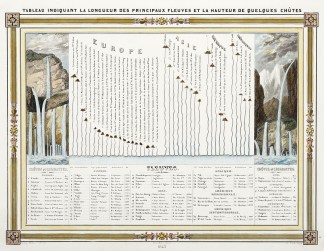 Tableau Indiquant La Longueur Des Princi… SPORTS