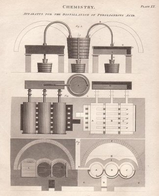 Apparatus for the Distillation of Pyroli… Chemists, Alchemists, Apothecaries