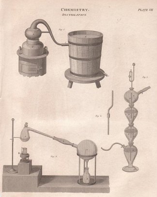 Distillation Chemists, Alchemists, Apothecaries