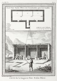 Plan D'une Maifon d'Hiver, des Groenlandois, pour trois Familles. Coupe fur la longueur d'une Maifon d'Hiver.
