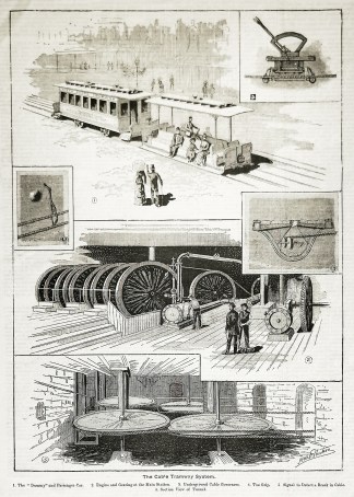 The Cable Tramway System. Sydney