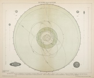 Sonnensystem. Celestial
