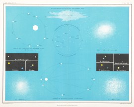 Double Stars-Binary Systems-Coloured Stars-Clusters-Distribution of the Stars-The Via Lactea.