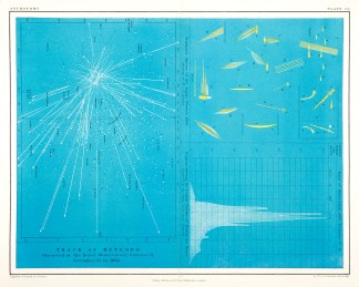 Meteors. Track of Meteors Observed at th… Celestial