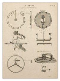 Horology. Compensation Curbs and Balances.