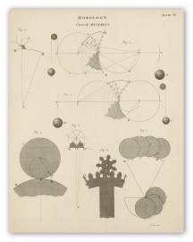 Horology. Clock-Movement.