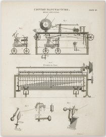 Cotton Manufacture. Mule Spinning.