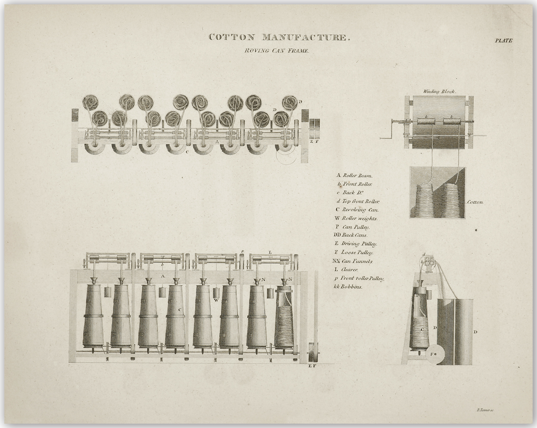 Cotton Manufacture. Roving Can Frame - Antique Print from 1805