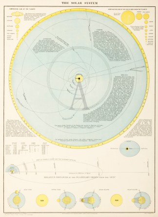 The Solar System Celestial
