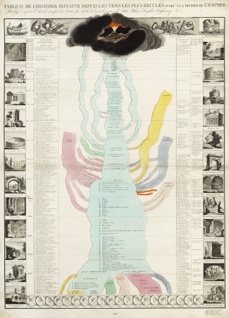 Tableau de l’Histoire Romaine depu… Italy