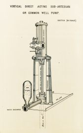 ARTESIAN BORE-Vertical Direct Acting Sub-Artesian or Common Well Pump.