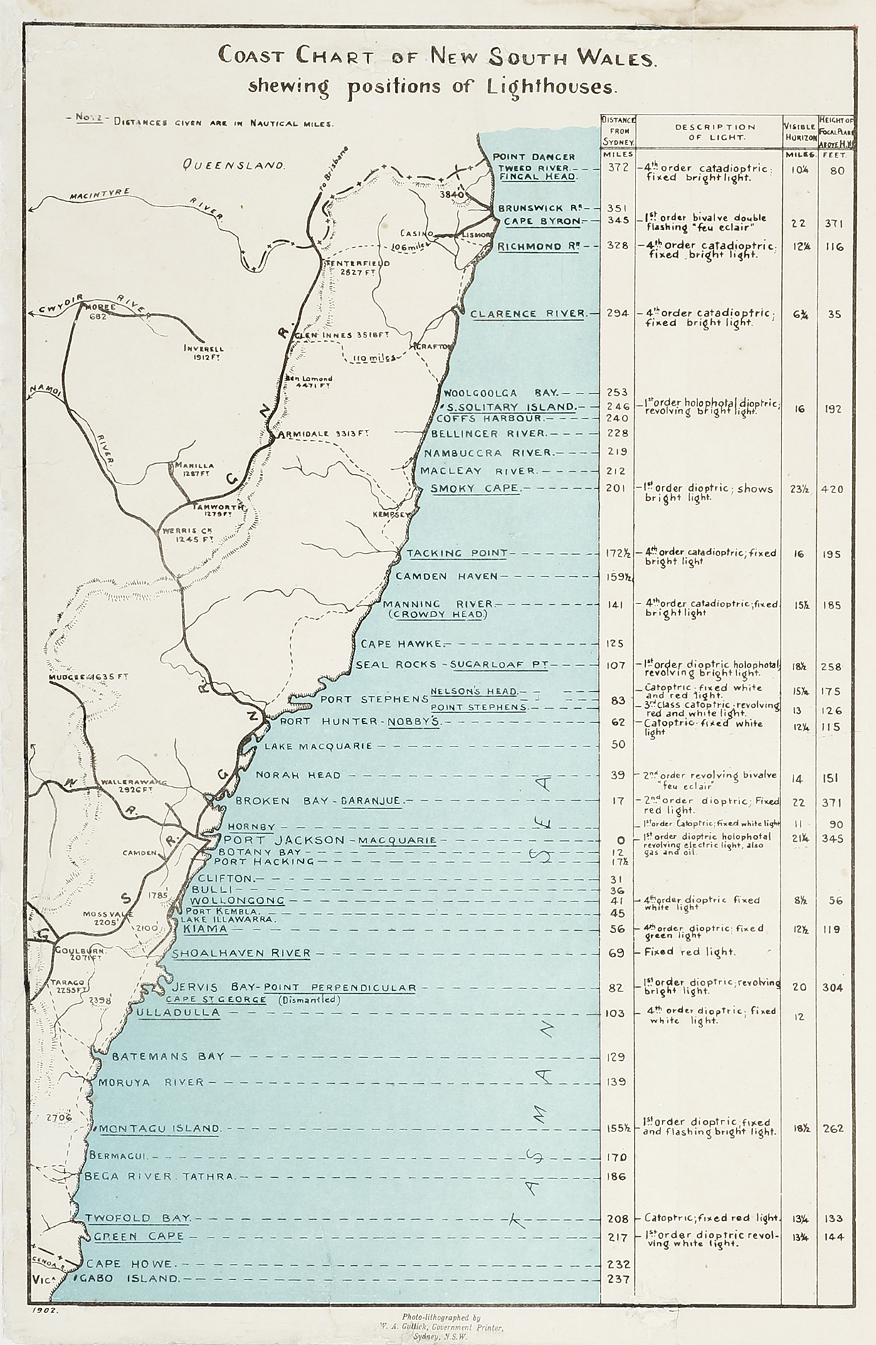 Coast Chart of New South Wales. Shewing Positions of Lighthouses. - Antique Map from 1902