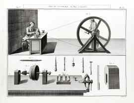 Art du Coutelier, Du Tour a Lancettes.