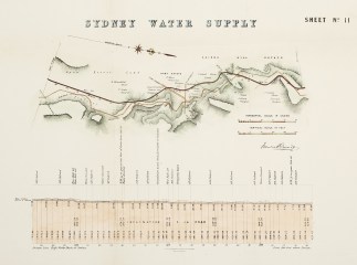 Sydney Water Supply MAPS & GLOBES