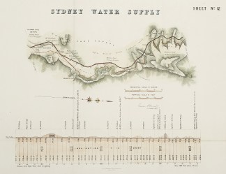 Sydney Water Supply Sydney Water supply 1869