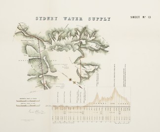 Sydney Water Supply AUSTRALIA