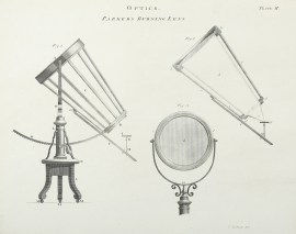Optics. Parker's Burning Lens.